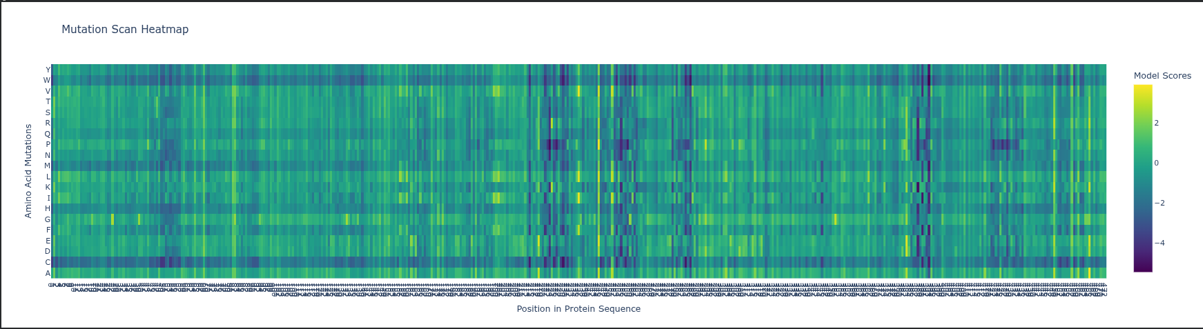 heatmap