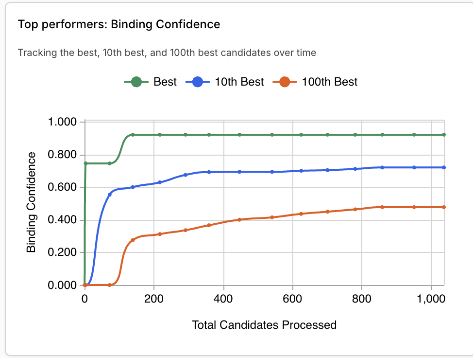 confidence