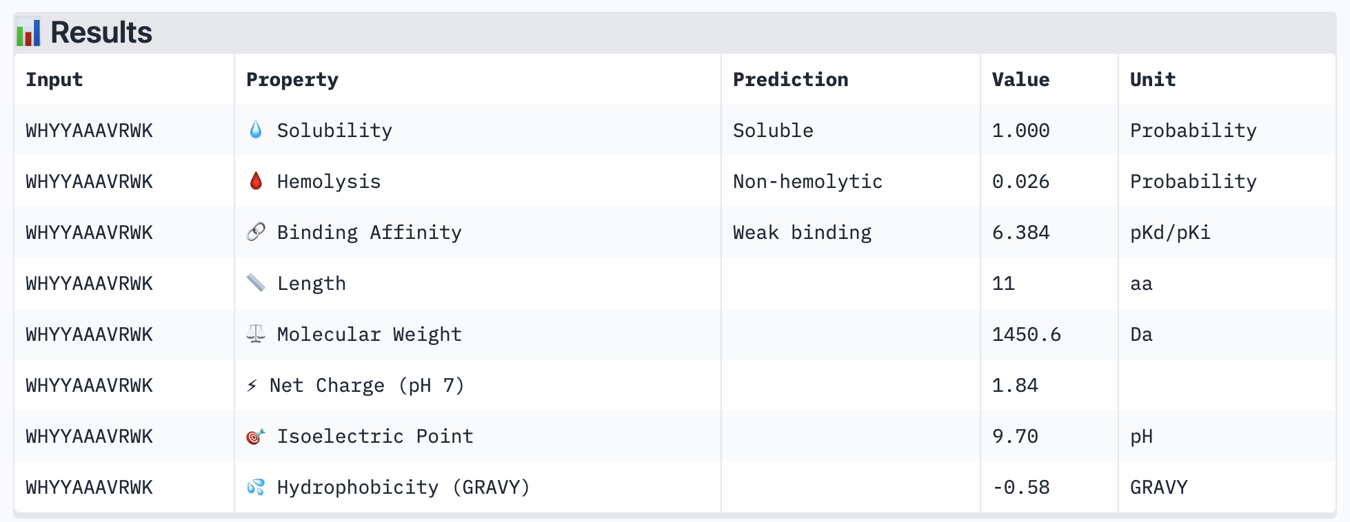 peptide-2