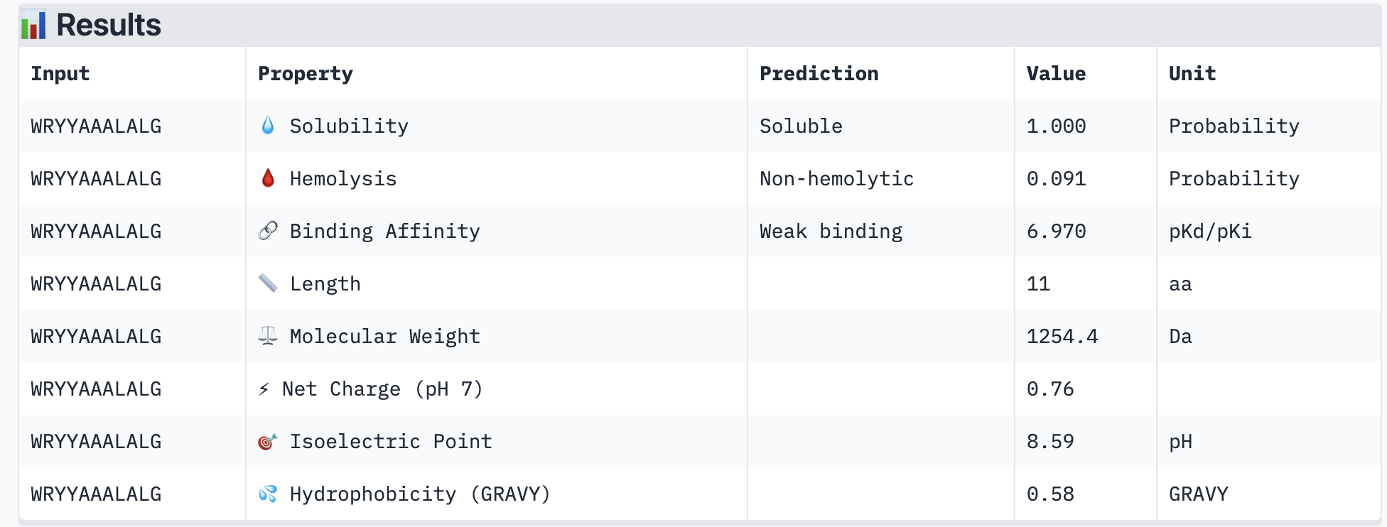 peptide-4