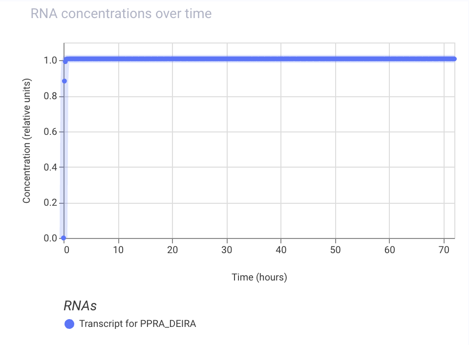 ppra-transcripts