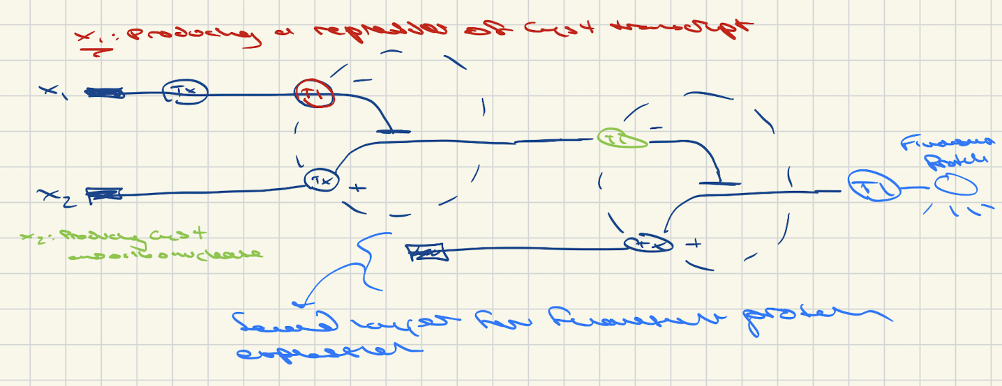 diagram