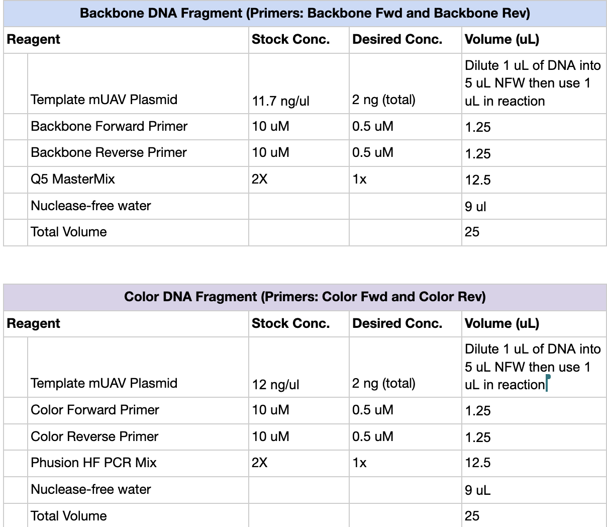 PCR Calcs