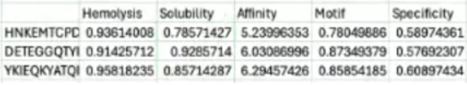 scores1