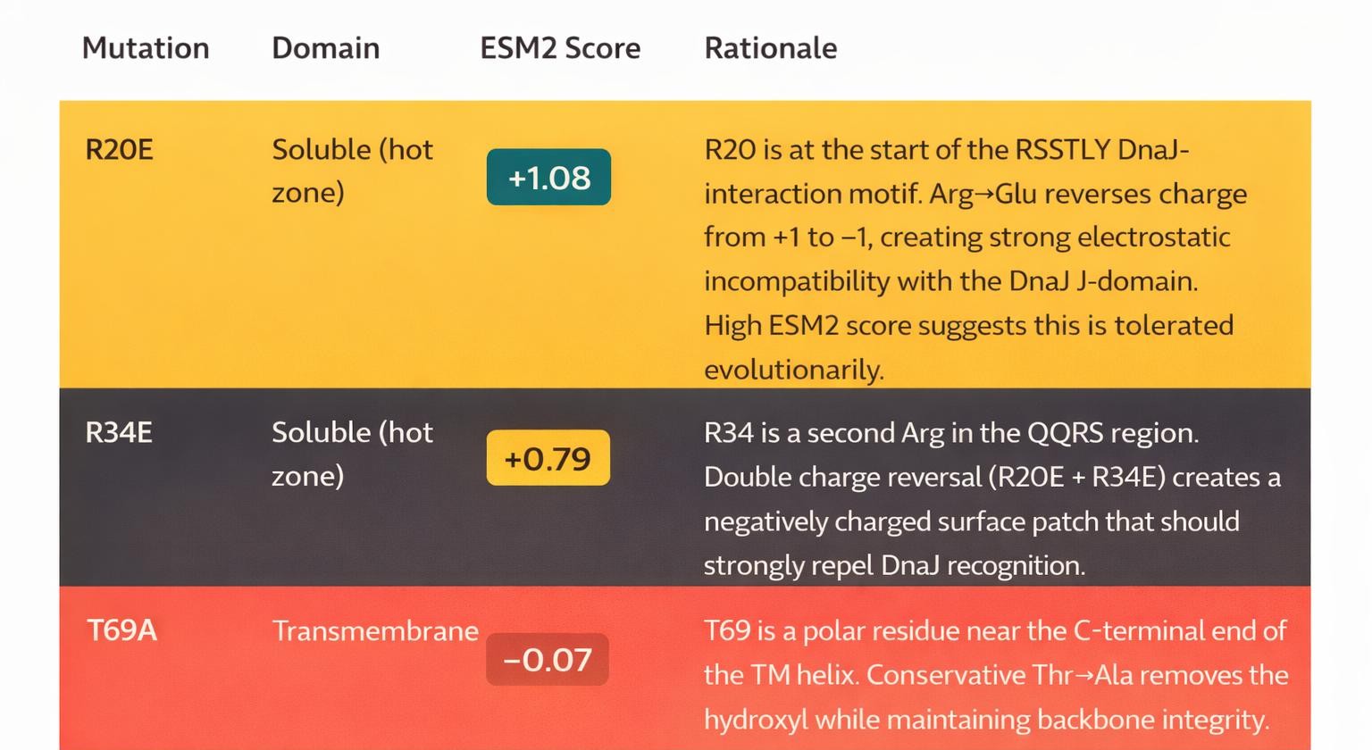 SOD1