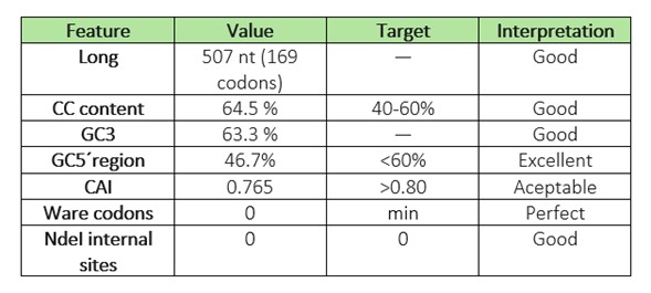 table1