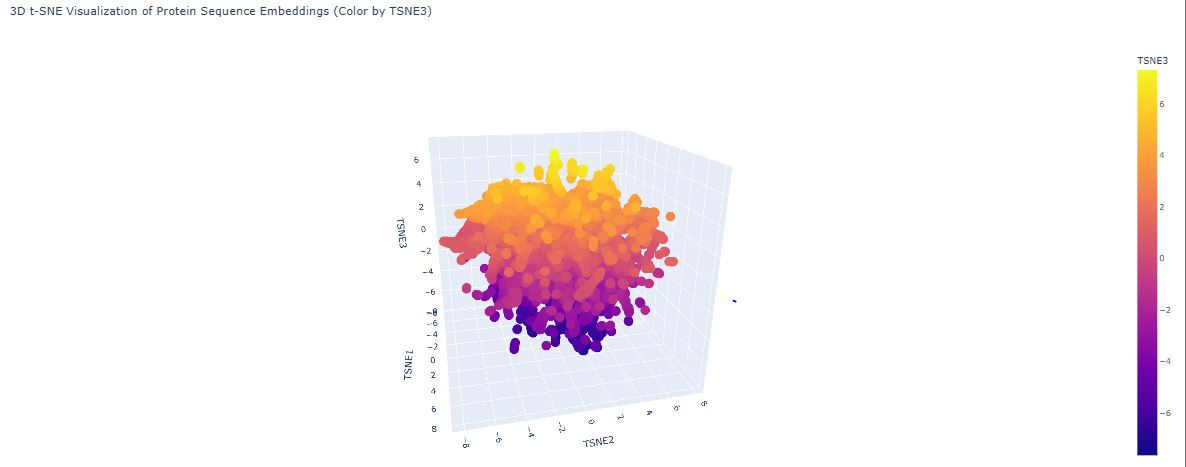 latent space analysis