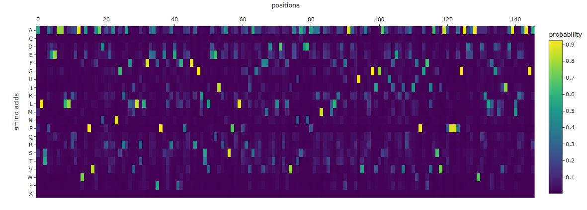 sequence probabilities