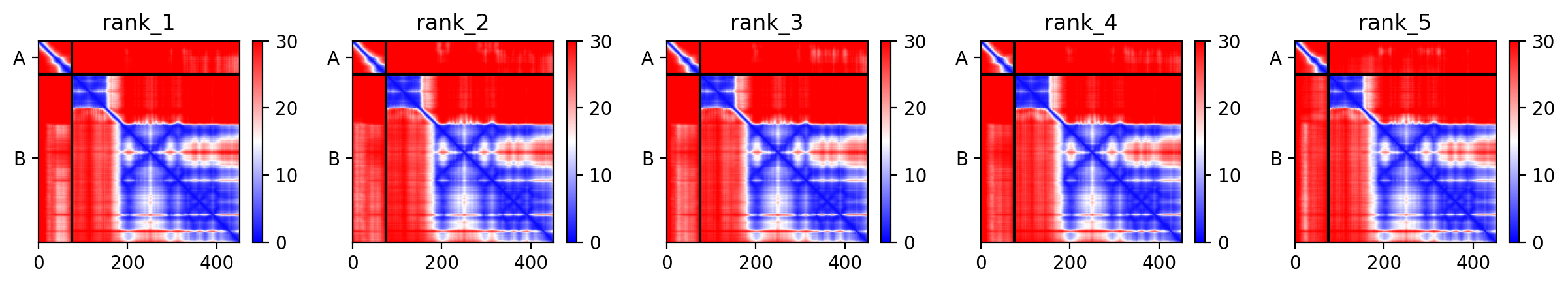 variant 2 pAE