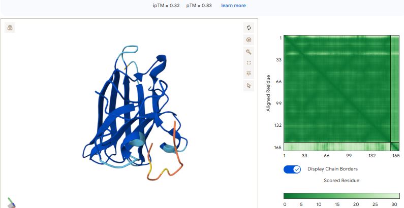 known peptide