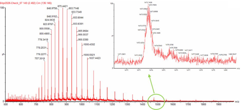 mass spec