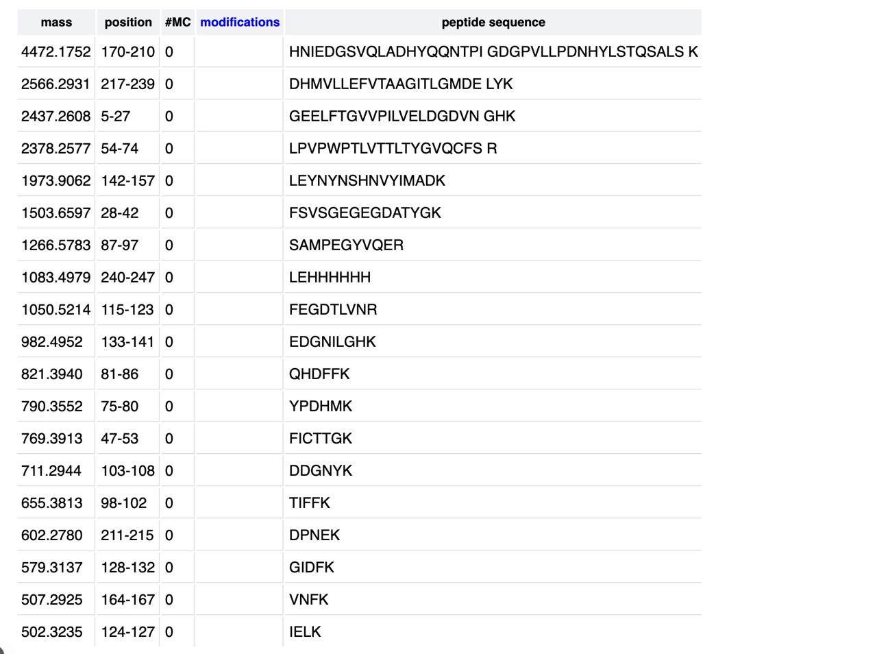 peptide-seq