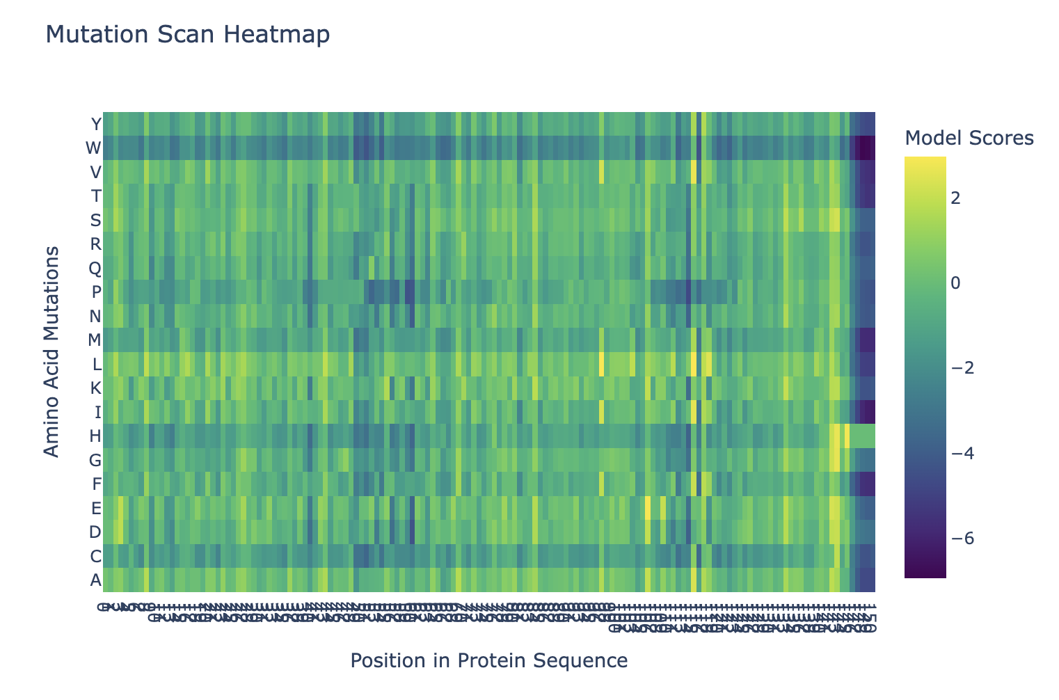 images/week-04/mutation-scan-heatmap.png