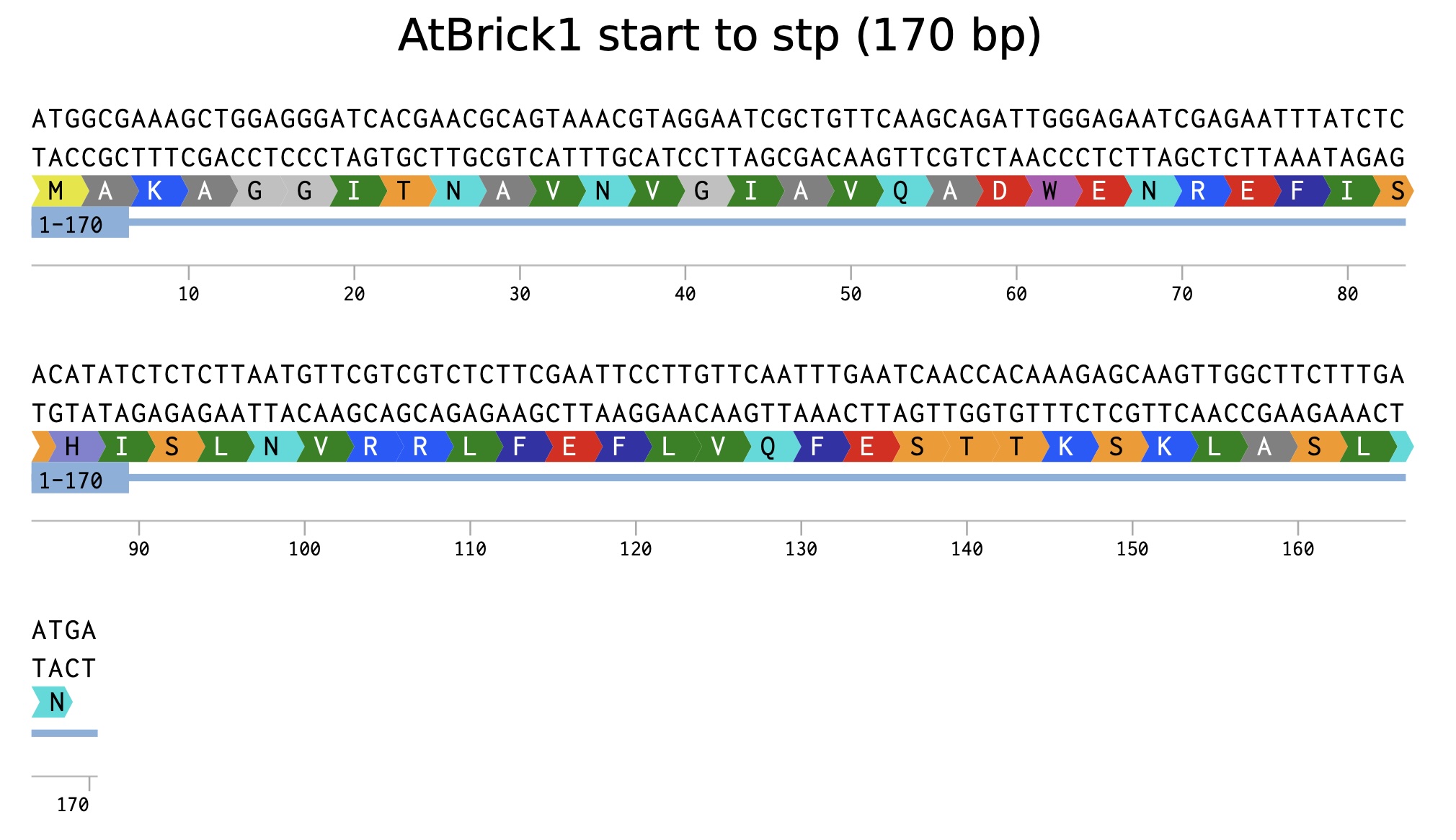 AtBrick1 Start and Stop