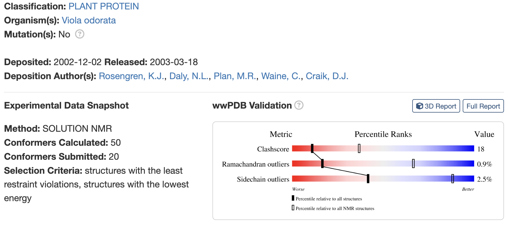 Cycloviolacin structure data