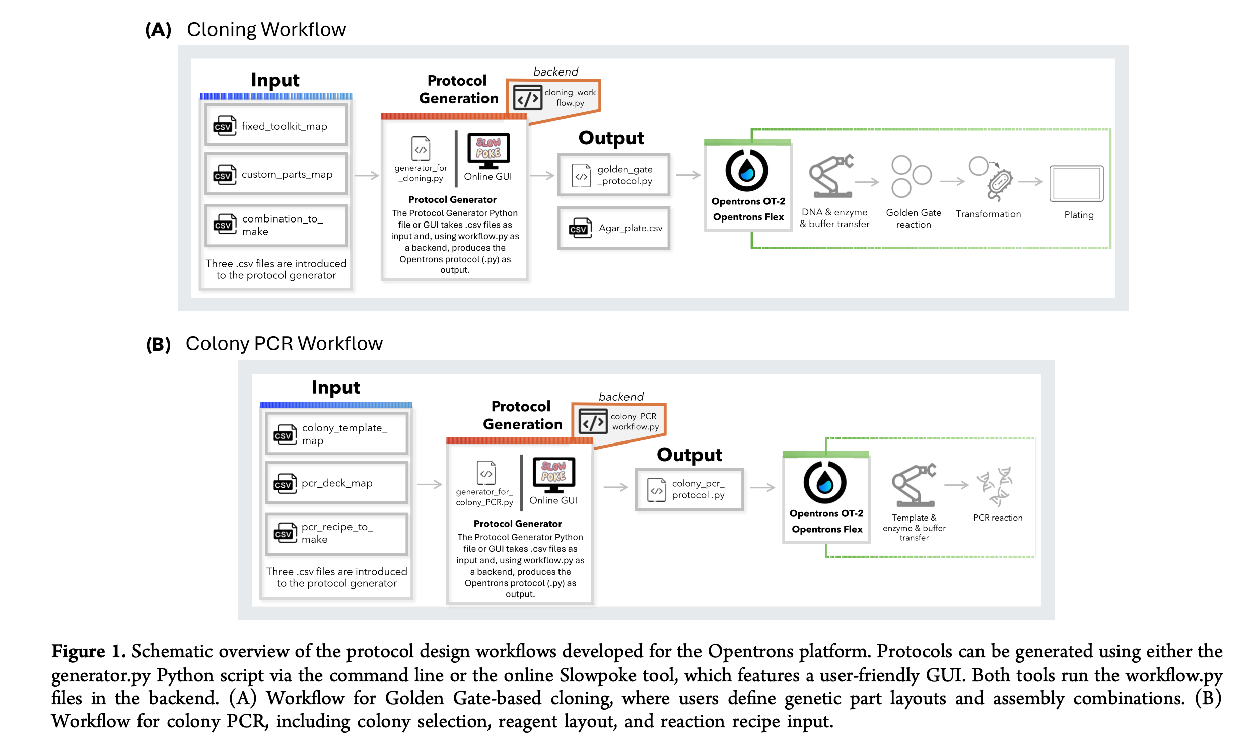 Opentron Platform