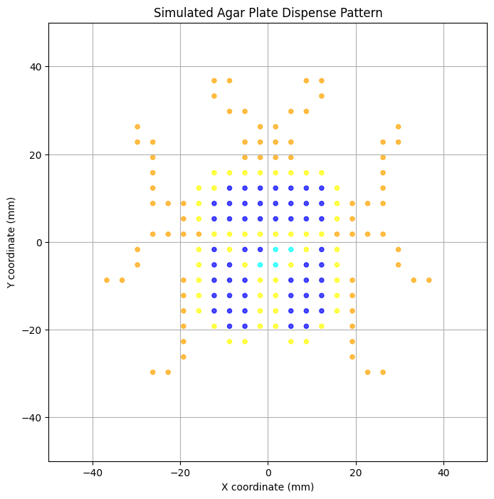 simulated-agar-plate-dispense-pattern