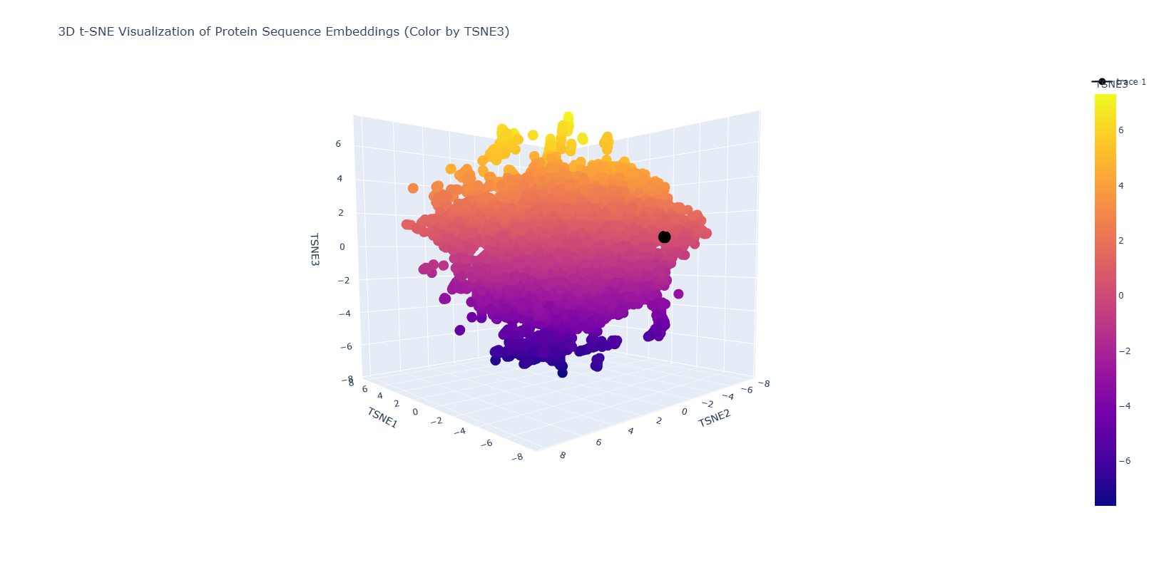 latentspaceanalysis, 50%
