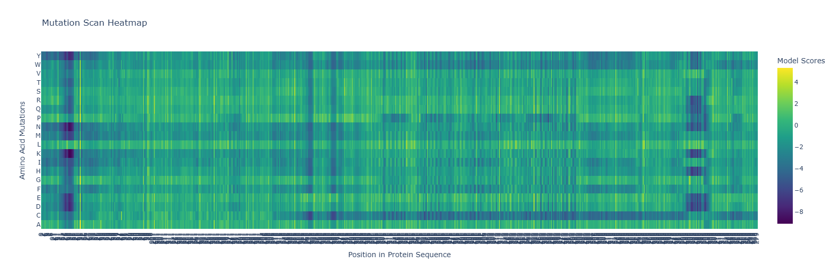 heatmap