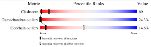 structure