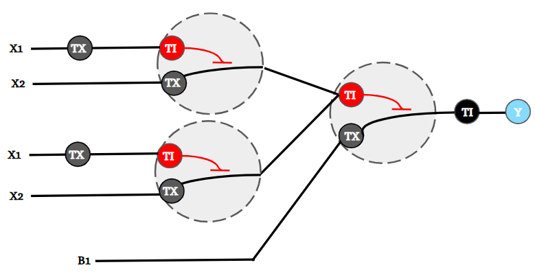 multilayer-perceptron