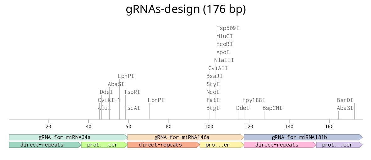 gRNA-in-benchling