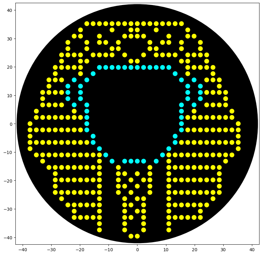 Ancient Egyptian Pharaoh Opentrons OT-2 Python API