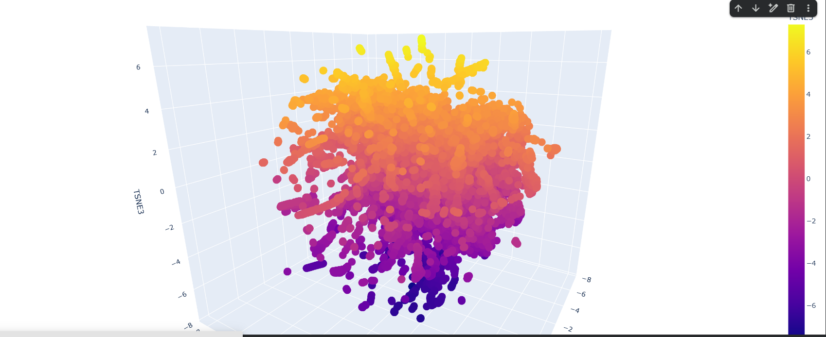 3D TSNE map