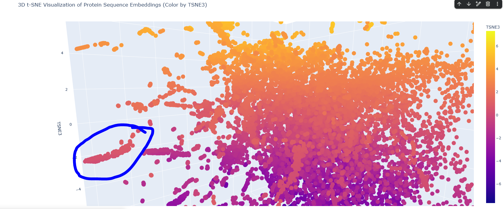 3D TSNE map Neighborhood1