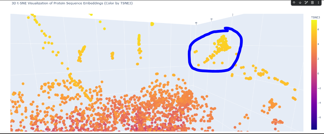 3D TSNE map Neighborhood2