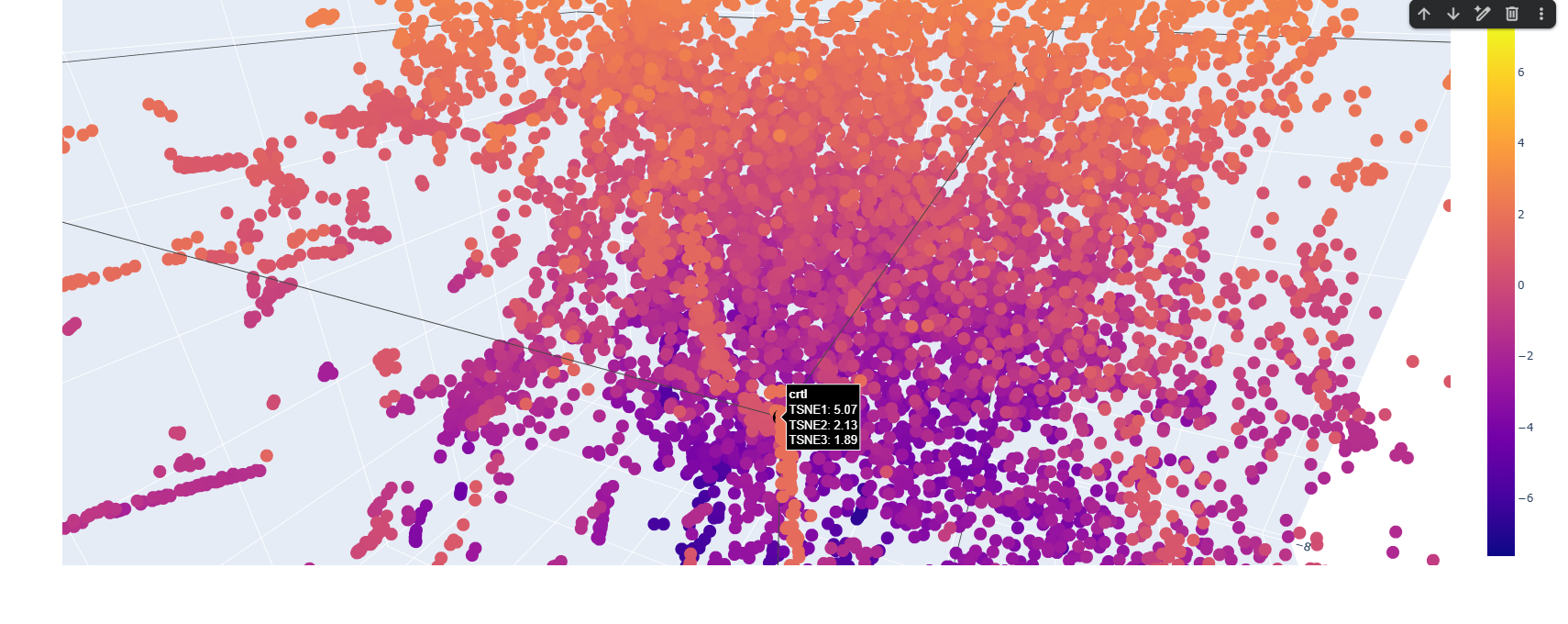 3D TSNE map with crtI