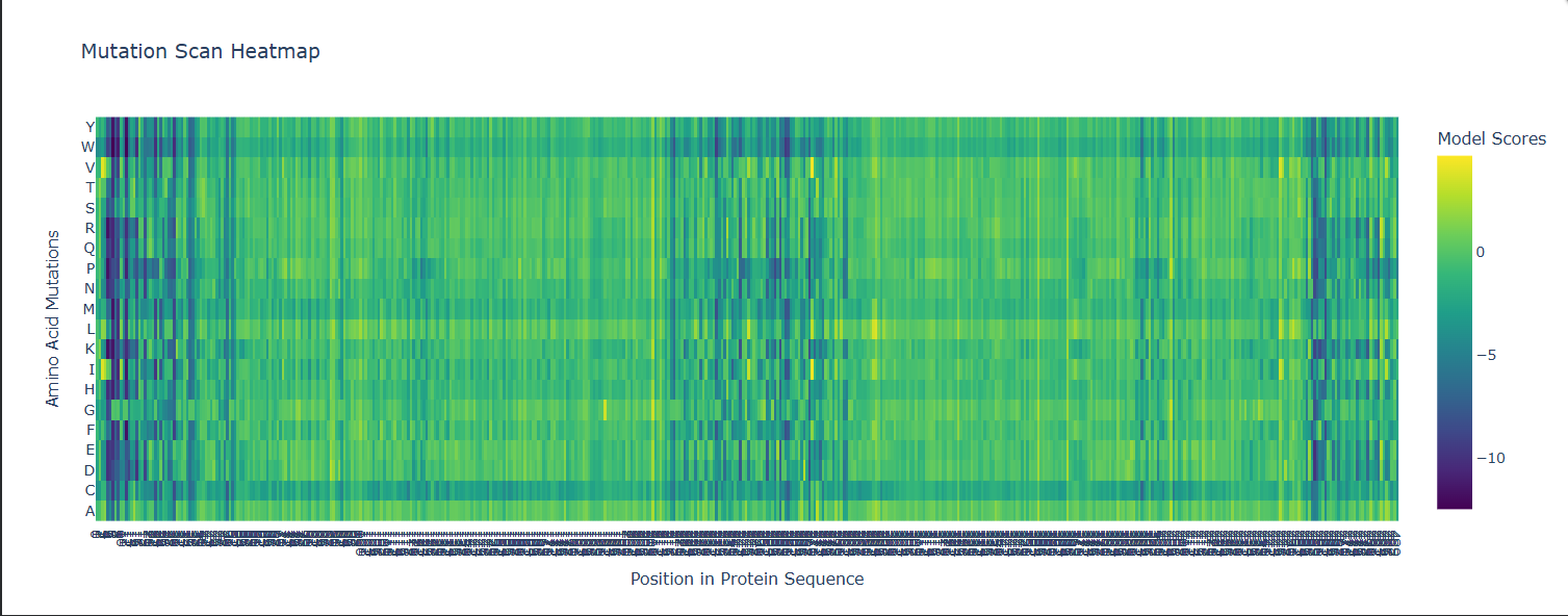 Mutations Scan Heatmap