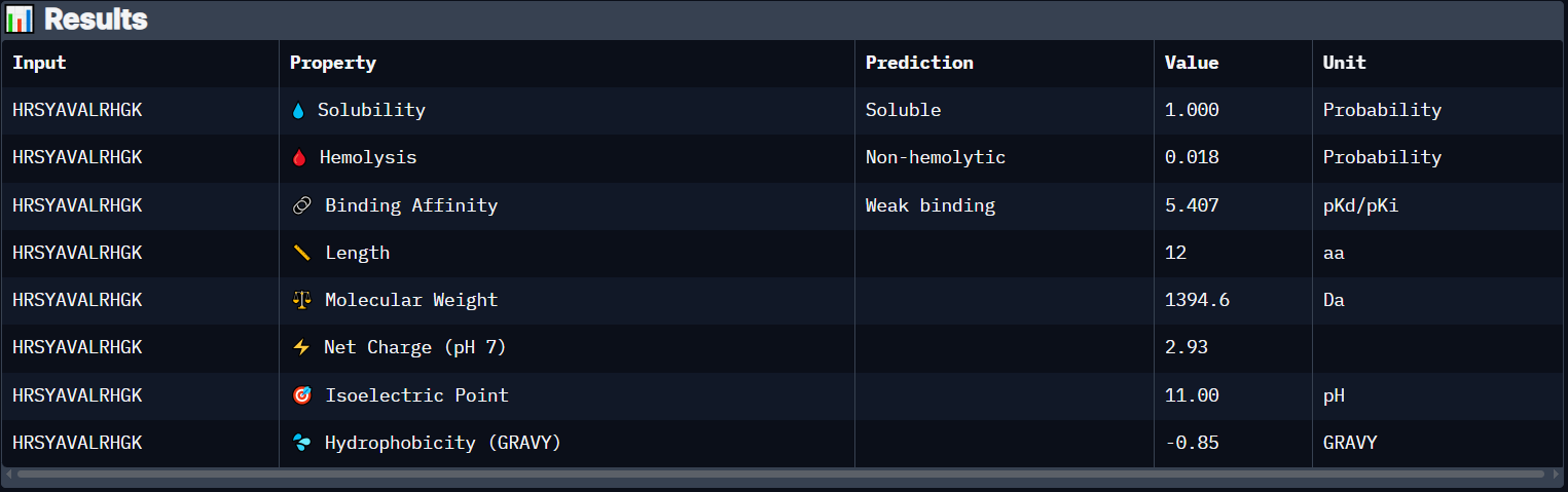 PeptiVerse Property Prediction of Peptide 1
