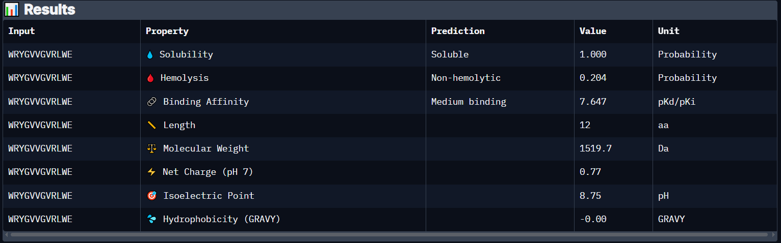 PeptiVerse Property Prediction of Peptide 4