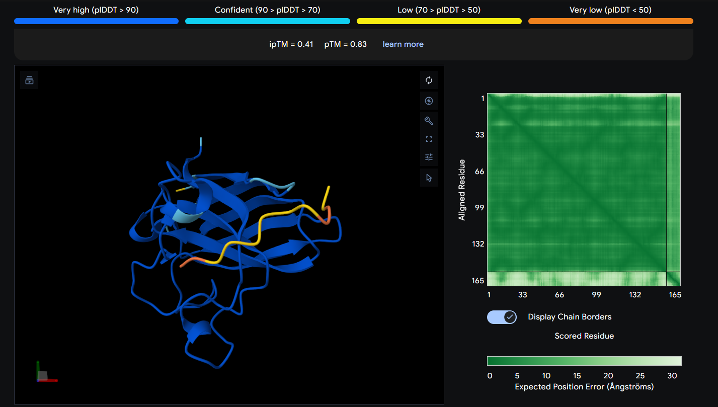 AlphaFold Prediction of Peptide 5