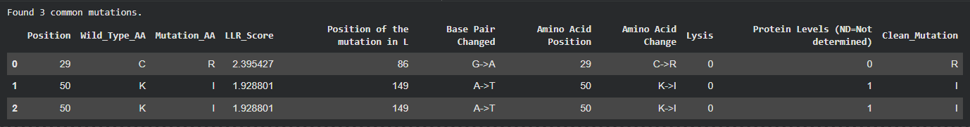 Common Mutations