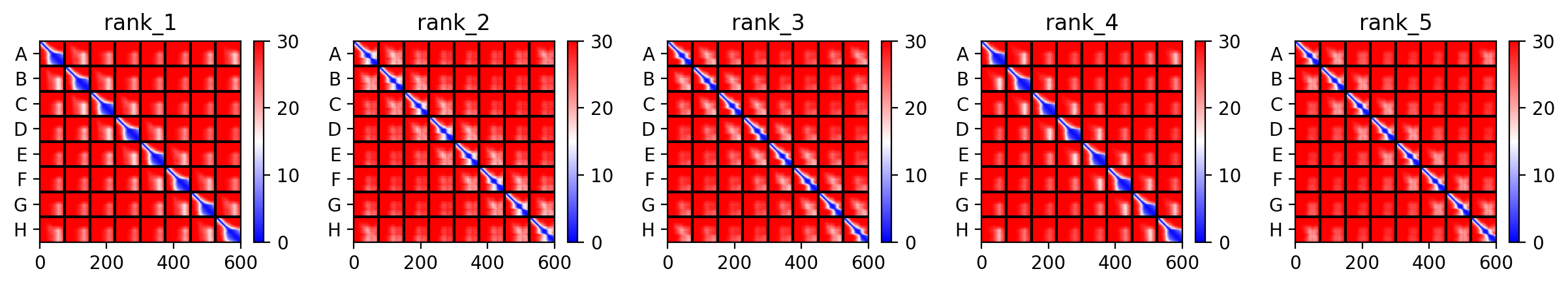 Experimental Mutant Multimer Predicted Aligned Error (PAE)