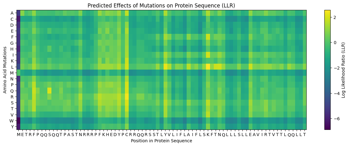 L Protein Mutation Heatmap