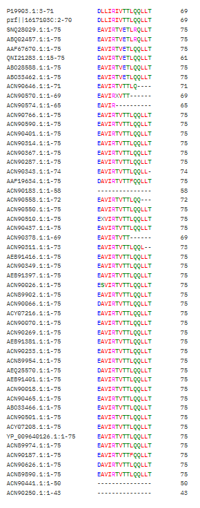 Clustal Omega Multiple Sequence Alignment (MSA) Output for the MS2 L Protein Part 2