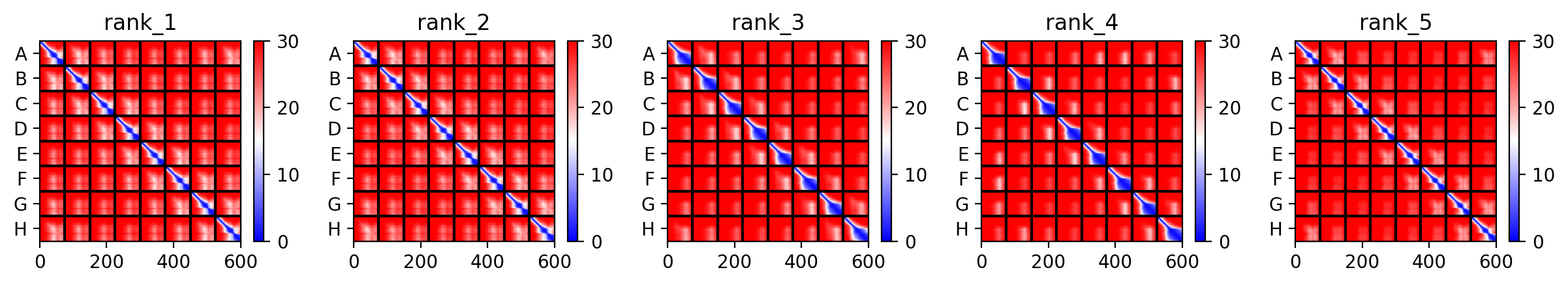 Mutant 1 Multimer Predicted Aligned Error (PAE)