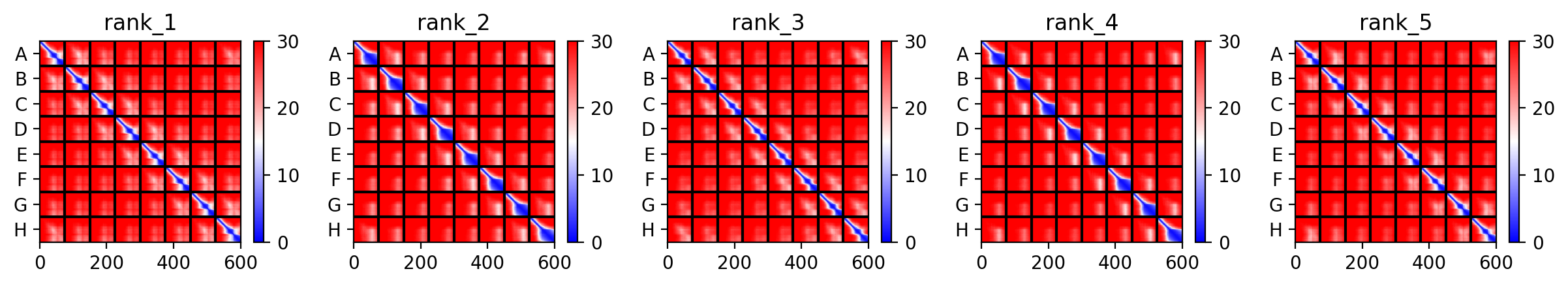 Mutant 2 Multimer Predicted Aligned Error (PAE)