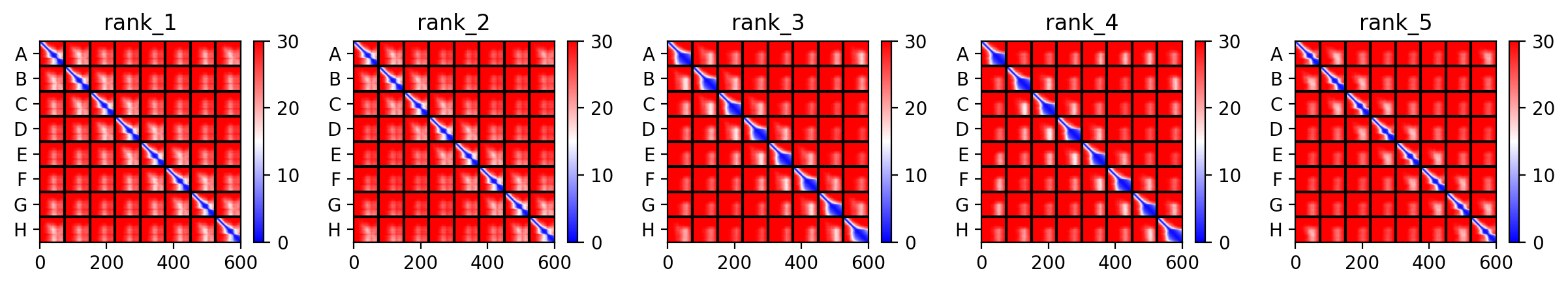 Mutant 3 Multimer Predicted Aligned Error (PAE)