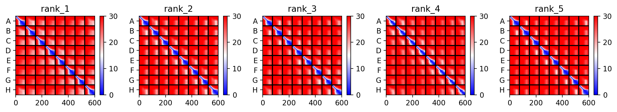 Mutant 4 Multimer Predicted Aligned Error (PAE)