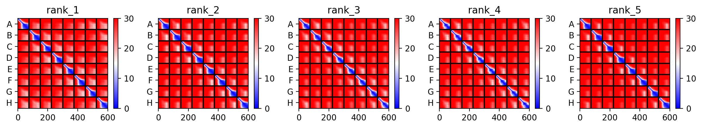 Mutant 5 Multimer Predicted Aligned Error (PAE)