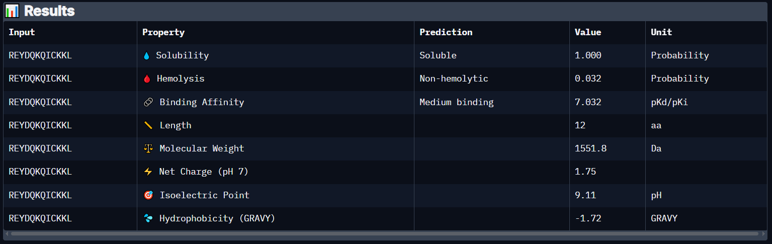 PeptiVerse Property Prediction of Binder 6