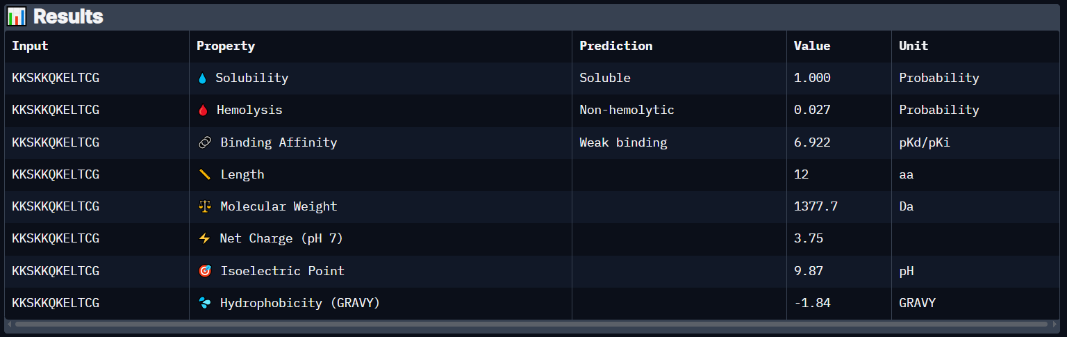 PeptiVerse Property Prediction of Binder 7