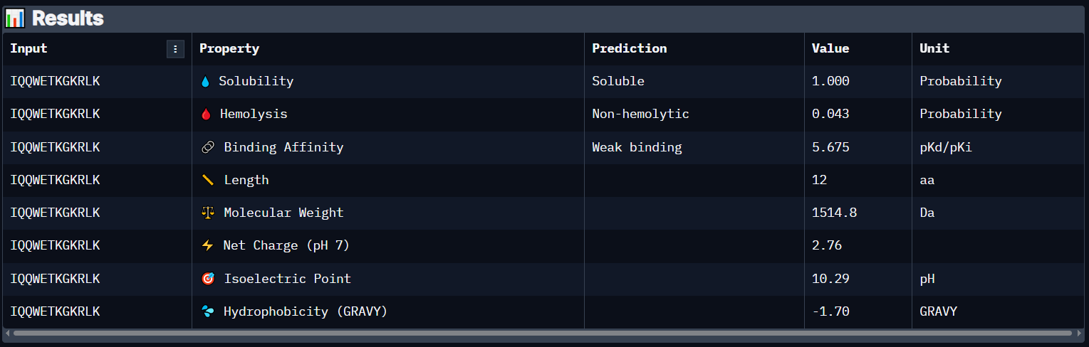 PeptiVerse Property Prediction of Binder 8