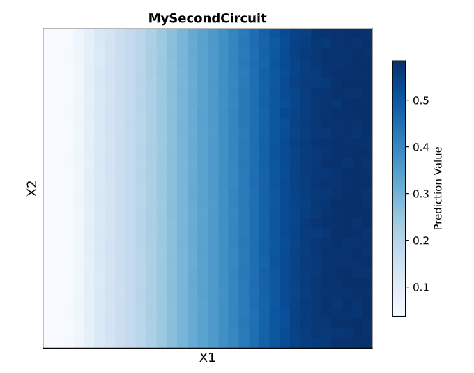 Second Circuit Graph