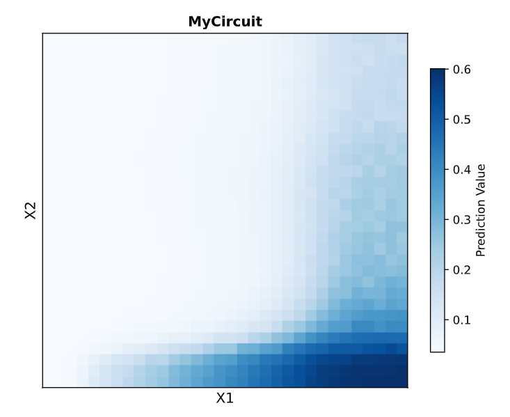Simple Circuit Graph