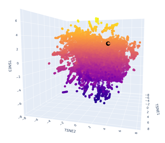 latent_space_with_clpp